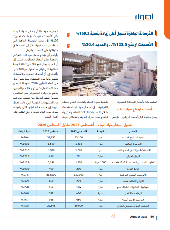 سوق العقارات_003 سوق العقارات_003